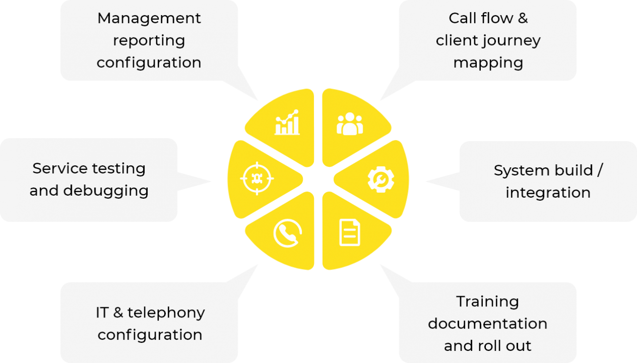 Service diagram